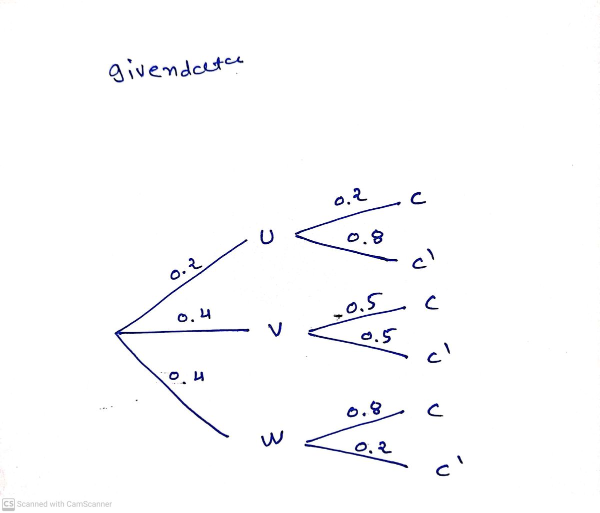 Probability homework question answer, step 1, image 1